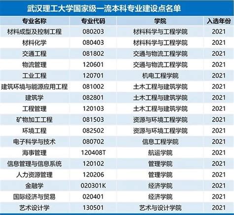 2024年广西理工职业技术学院王牌专业排名一览表