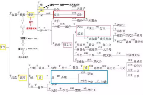 科学网—我的家谱世系清晰载於《润东黄氏宗谱》迄今已延续930年 - 黄安年的博文