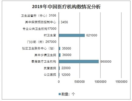 2022-2028年中国民营医院市场运营态势及战略咨询报告_智研咨询