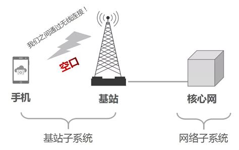 华为获颁中国首个5G无线电通信设备进网许可证 5G基站正式接入公用电信商用网络 - 业界资讯 — C114(通信网)