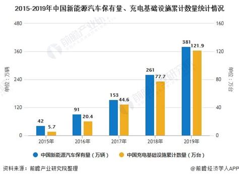 艾媒报告|2019-2021年中国电动汽车充电桩行业现况及发展前景分析报告 - 知乎