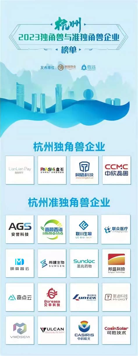 2021胡润全球独角兽榜单发布 大湾区51家企业上榜_南方网