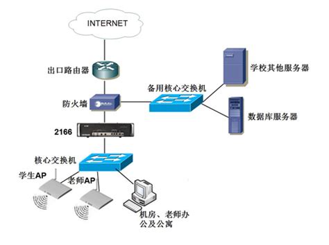 网络安全培训哪家机构知名度高？ - 知乎