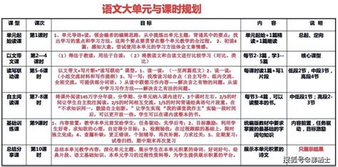 初中语文部编教材目标导引下的大单元整合教学初探--中国期刊网