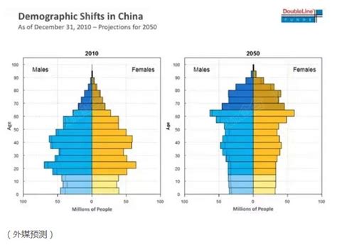 中国历次人口普查全国人口及年均增长率（附原数据表） | 互联网数据资讯网-199IT | 中文互联网数据研究资讯中心-199IT
