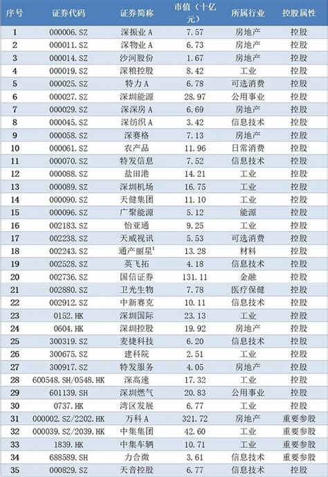 重磅！深圳500强企业公示 心里程集团排名第39位！-心里程教育集团,做互联网+教育的领航企业
