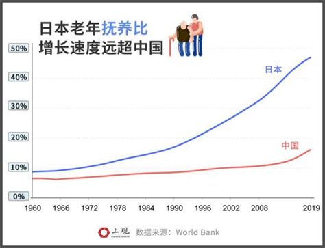 中国女性退休年龄全球最早、男性排前五，为何多数国家都延迟退休_手机新浪网