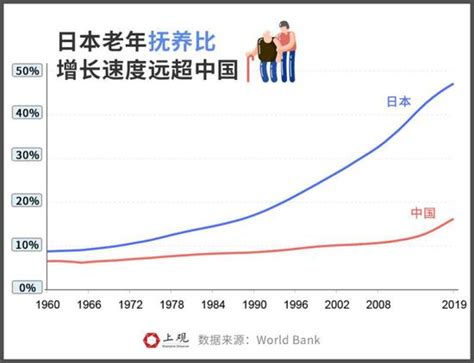 2017年延迟退休年龄最新规定对照表 退休年龄最新规定对照表