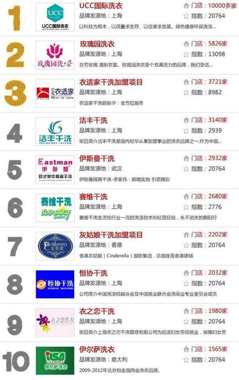全国十大干洗店排行榜，中国干洗店十大排名