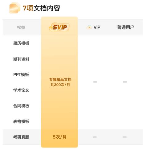 夸克网盘SVIP与VIP会员选哪个好_夸克网盘SVIP和VIP会员区别-天极下载
