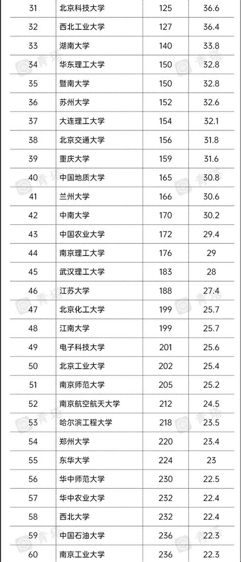 青岛大学排名_2020在全国排名第几_[2015-2019]历年排名_一品高考网