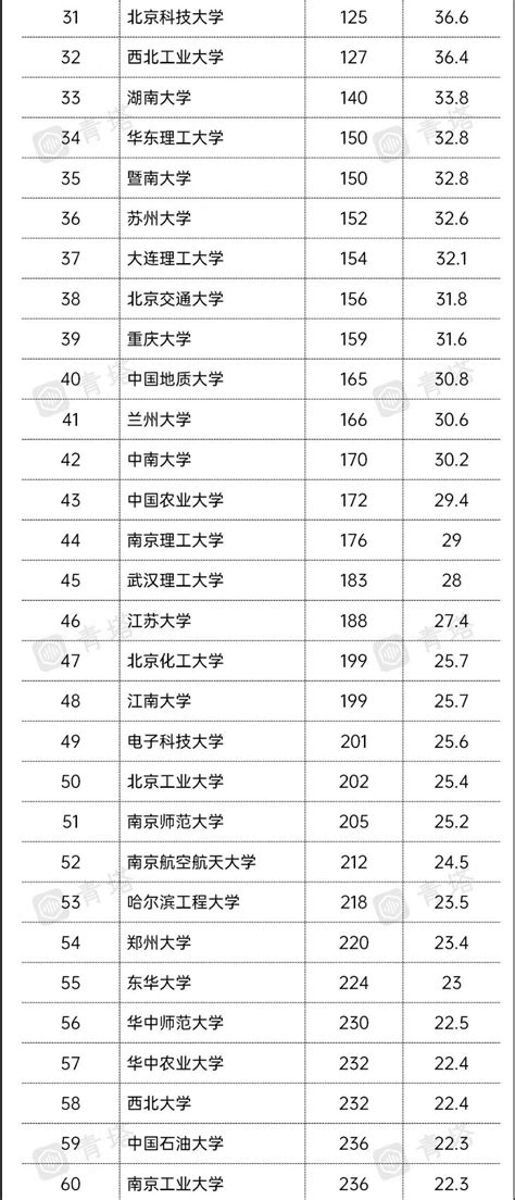 大满贯！青岛大学实现世界四大大学排行榜历史性突破！_观海新闻