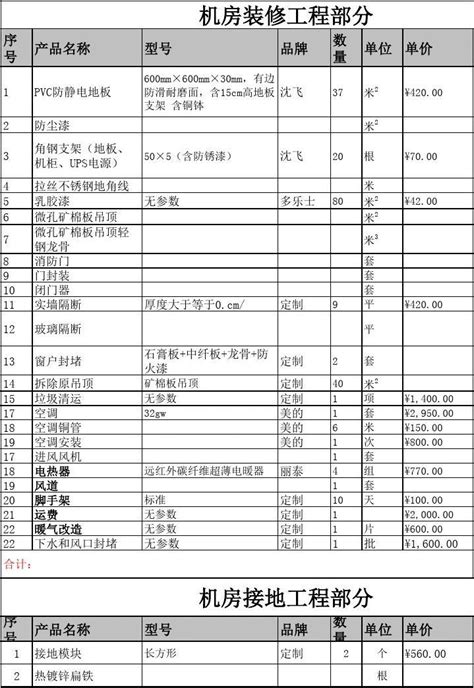 工程报价清单报价单表格Excel模板下载_熊猫办公