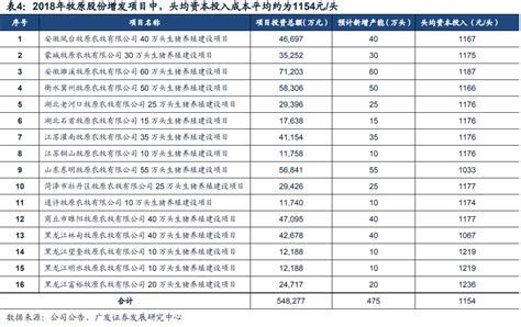 2019中国养猪巨头20强排名正式公布，哪个是你没想到的？_国内_行业动态_河南畜牧兽医信息网