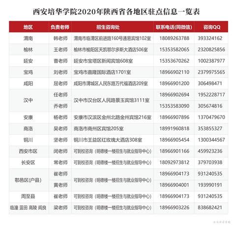 2020年陕西省各地区驻点咨询信息一览表-招生信息网