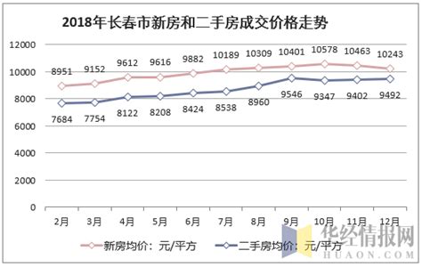 长春站综合换乘中心预计2018年底投入使用_新浪吉林_新浪网
