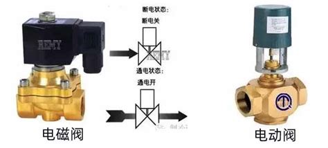 常闭式电磁阀与常开式电磁阀的区别_上海沃托阀门有限公司
