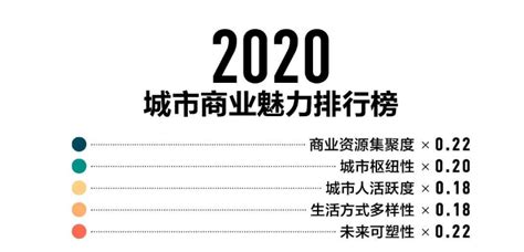中国一线城市有哪些2021排名 最新一线二线三线四五线城市名单_1688拿货网