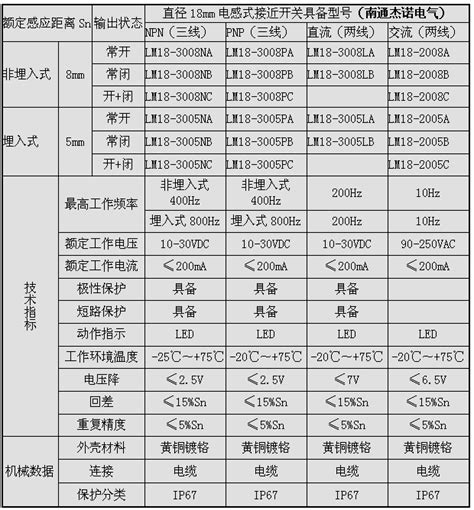 CM18-南通杰诺电气设备有限公司