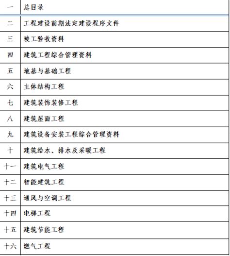 [上海]建设工程现场施工安全生产管理全套资料表格（2012年）-建筑安全文明-筑龙建筑施工论坛