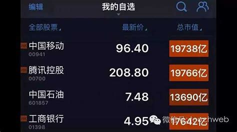 最新中国公司市值排名 贵州茅台位列第十-金投股票网-金投网