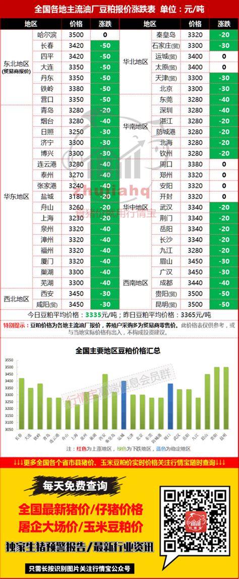 中国咖啡豆价格指数 - 咖啡金融网