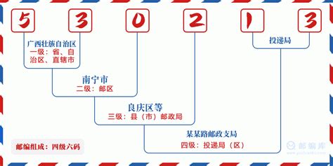 530213：广西壮族自治区南宁市青秀区 邮政编码查询 - 邮编库 ️