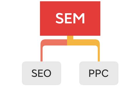谷歌SEO和SEM的区别和是如何配合营销？ - 知乎