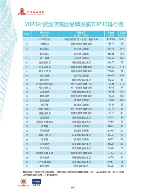 2021年酒店连锁品牌排行榜 中国酒店规模排行榜-酒店交易网