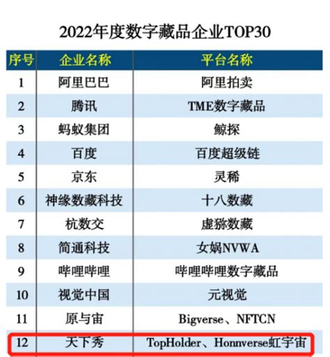 2023年1月江苏省房地产企业销售业绩TOP20-行业资讯-行业动态-行业动态-房企-中指云