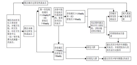 心内科相关 VTE 的筛查与治疗 - 丁香播咖