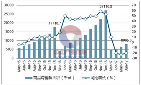 2021年9月天津市商业营业用房销售面积为4.68万平方米(现房销售面积占比48.93%)_产业信息网