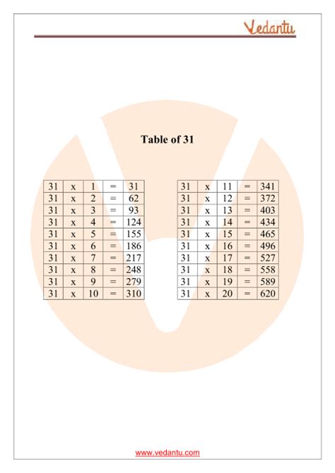 Numbers 0 - 31 Poster - from Trend Enterprises- another great item from ...