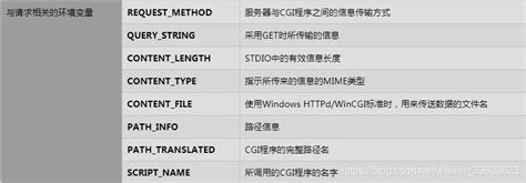 WEB之CGI----CGI详解（原理，配置及访问）_cgi web-CSDN博客