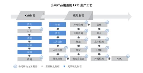 预见2019：《2019年中国LED产业全景图谱》（附市场规模、区域发展状况、竞争格局）_行业研究报告 - 前瞻网