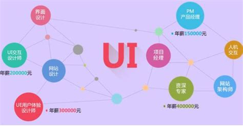 银川UI设计培训学校，一名优秀UI交互设计师存在的理由 - 知乎
