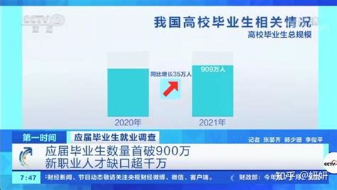 2022应届毕业生人数多少？中国2022年应届毕业生人数一览_问答求助-三个皮匠报告