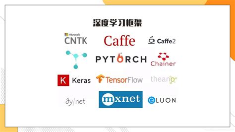 Github项目推荐 | PyTorch 中文手册 （pytorch handbook） - 专知