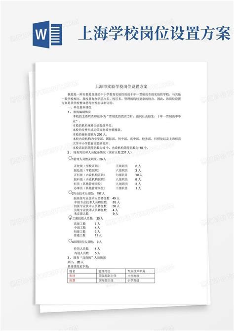 上海学校岗位设置方案Word模板下载_编号lnkezbpe_熊猫办公