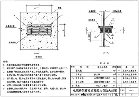 06D105：电缆防火阻燃设计与施工-中国建筑标准设计网