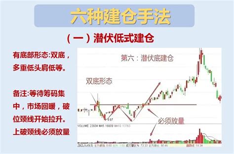 识破主力建仓阶段：建仓的全过程，看懂少亏1个亿 - 知乎