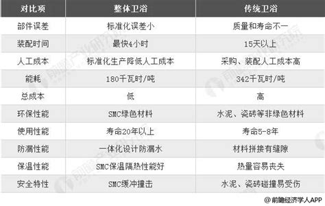 【干货】2023年中国卫浴行业产业链现状及市场竞争格局分析 广东省卫浴企业数量超过9000家_研究报告 - 前瞻产业研究院