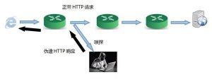 部分使用CNZZ统计代码的网站遭遇流量劫持 - 沃通SSL证书!