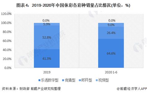 2018年世界杯期间中国体彩行业销售额分析（图）_观研报告网