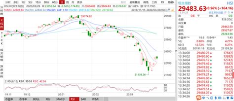 港股恒生指数上午跌1.19% 半导体等板块逆势上涨-新闻-上海证券报·中国证券网
