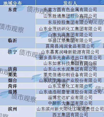 上海新认定114家民营企业总部_政协号