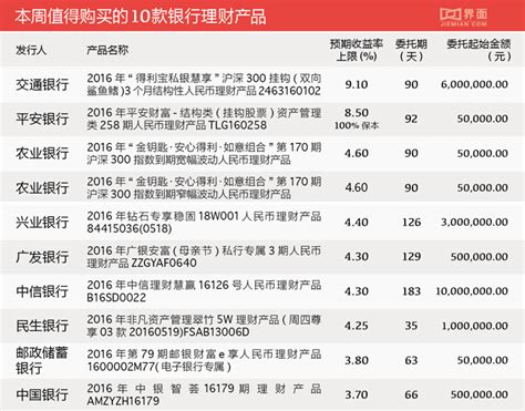 12月11日在售银行理财产品收益排行榜 高收益产品数量大缩水_中国电子银行网