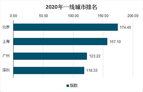 新一线城市就业报告来了！这个城市招聘求职需求均列榜首 | 清研集团 - 北京清研灵智科技有限公司