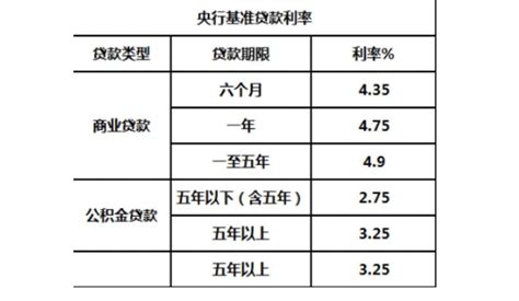 2020年中国农业银行最新存款利率 中国农业银行存款利率表最新版 ...