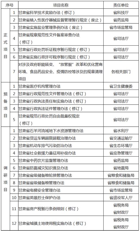 2022年省委省政府10件为民实事如期高质量完成
